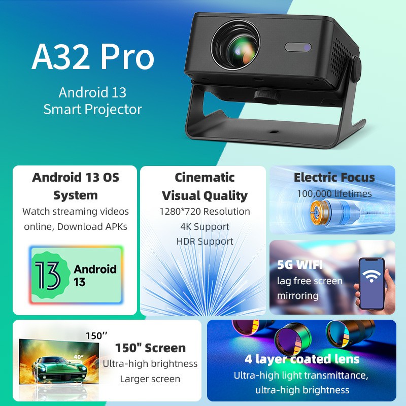 AUN A32 Pro Android 13 Projekt – Home Cinema Pc recenzja i cena